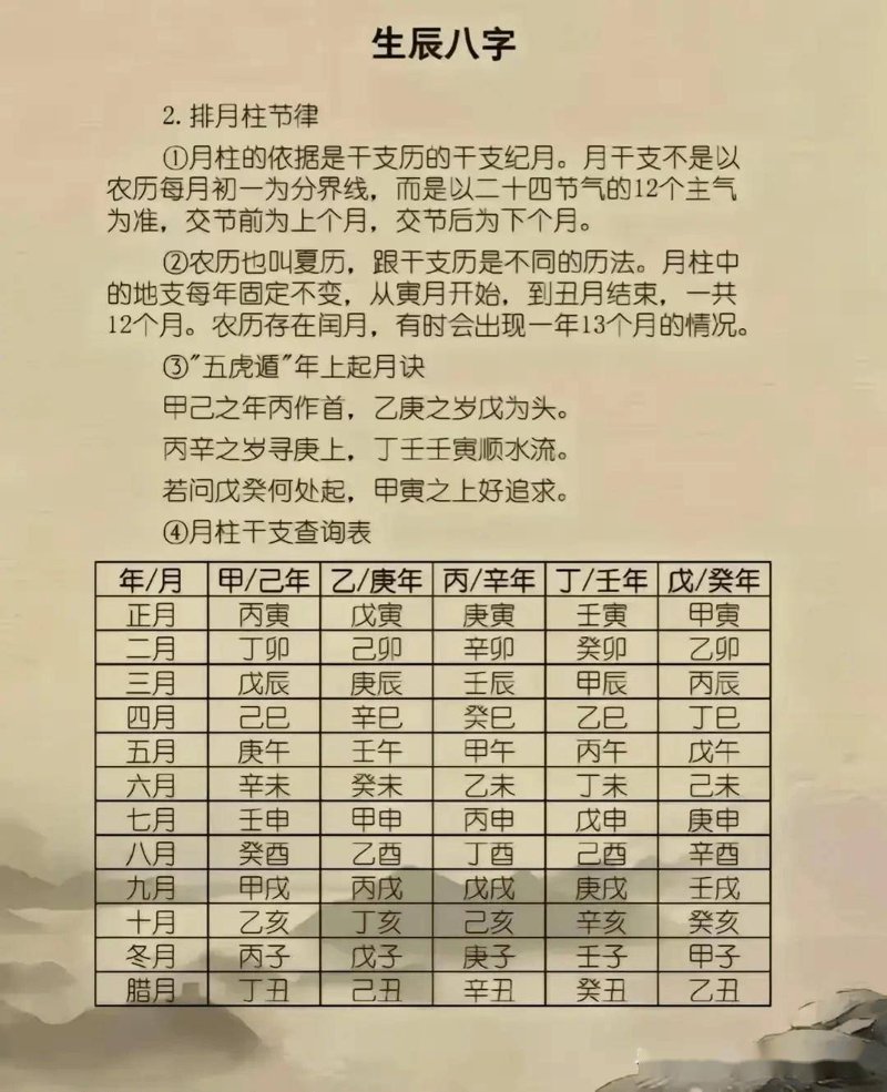 八字合婚：破解婚姻幸福密码