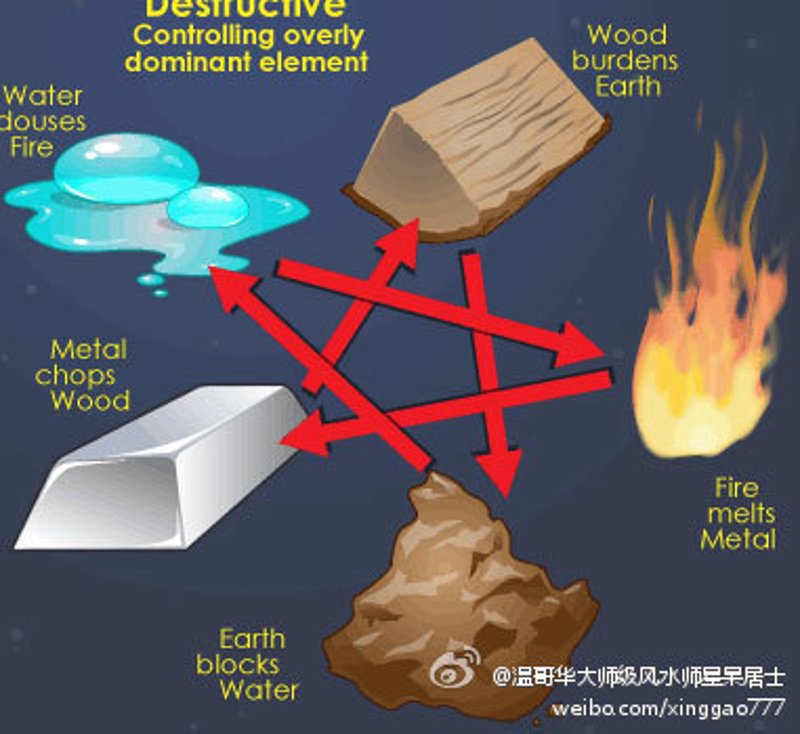 算卦：传统与现代的交锋
